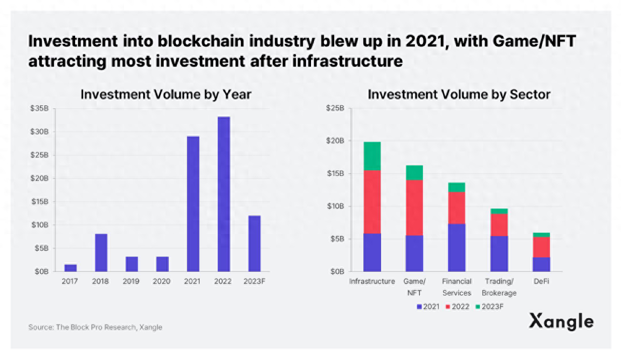深度：从传统游戏产业的角度来看，区块链游戏应该如何发展？