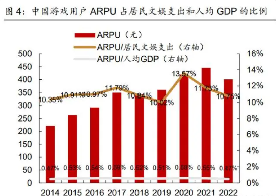 游戏+AI：AI助力降本与内容创新复