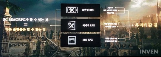 《失落的方舟》发布会内容汇总：韩服11月7日公测